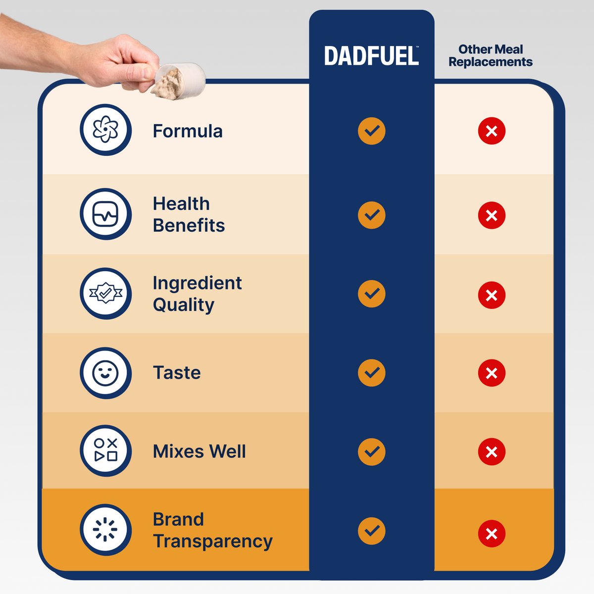 All In One Men's Meal Supplement – DADFUEL